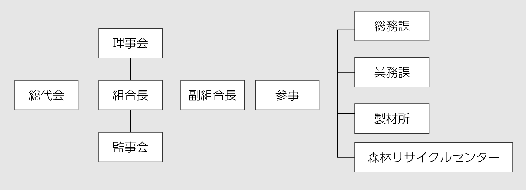 組織図